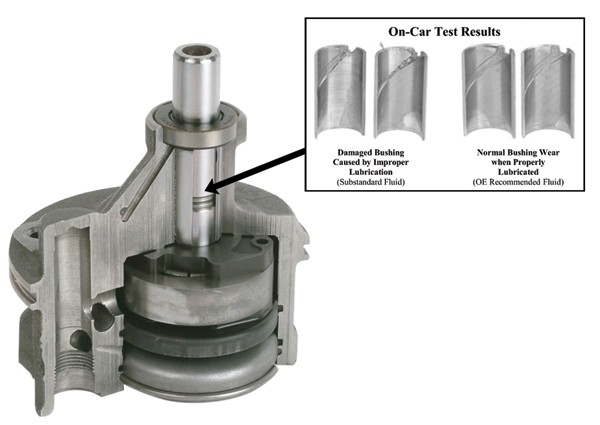 Power Steering Pump Cutaway